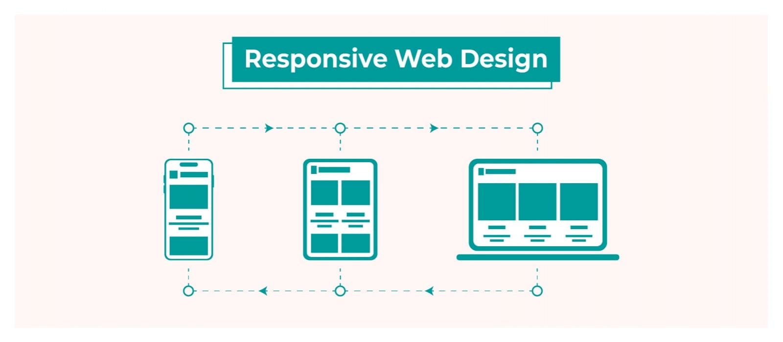 Tối ưu responsive design