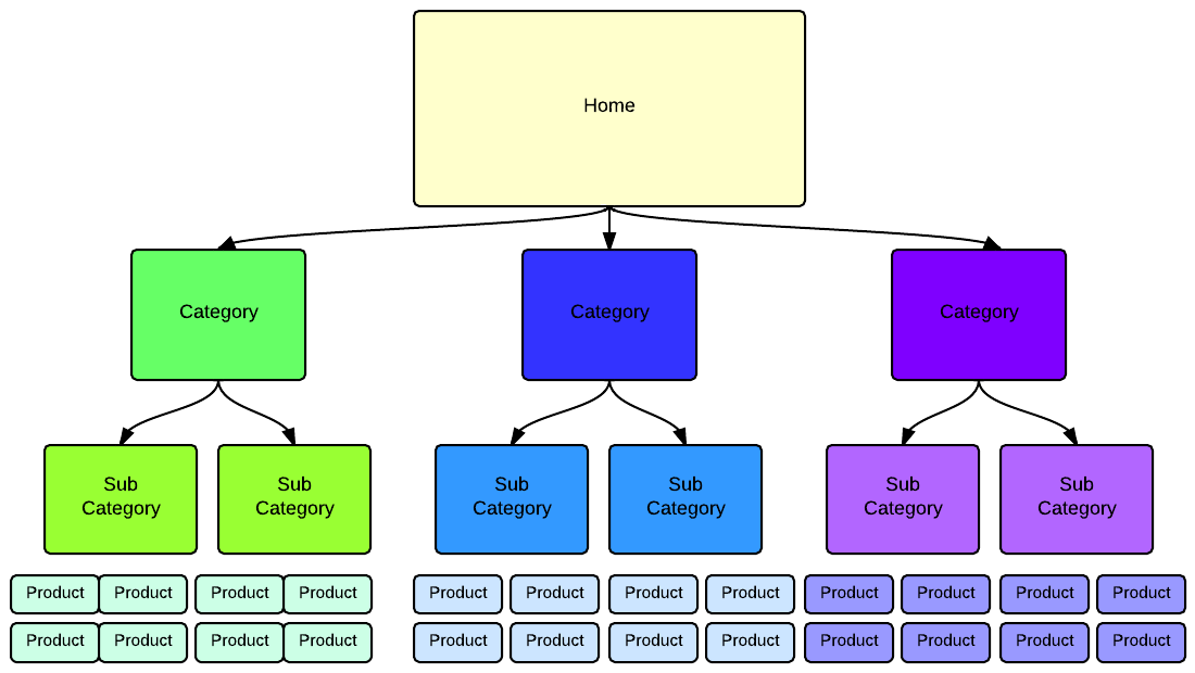  Phân loại cấu trúc Silo