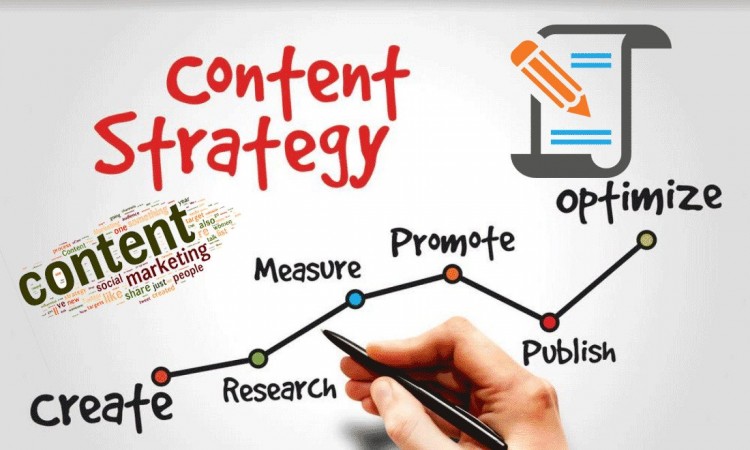 Chiến lược content marketing
