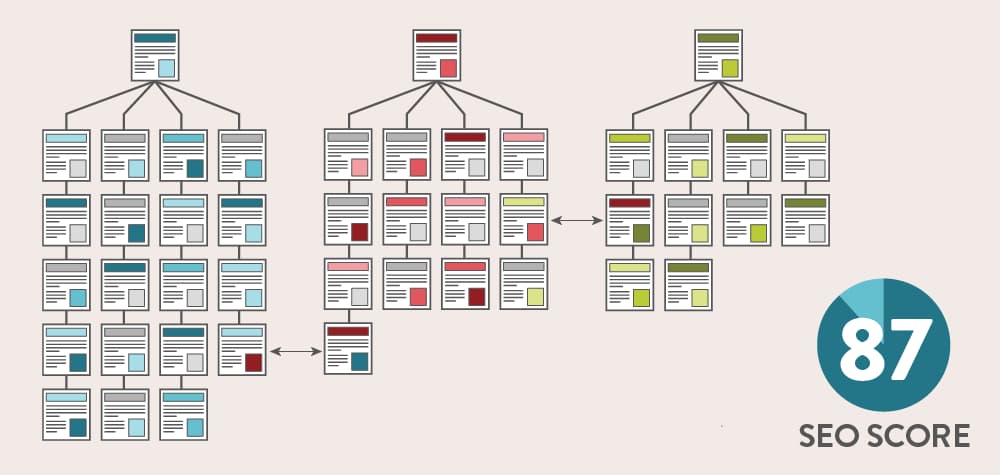 Ví dụ Mô hình Topic Cluster