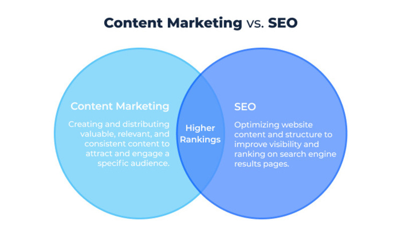 Content SEO và Content Marketing
