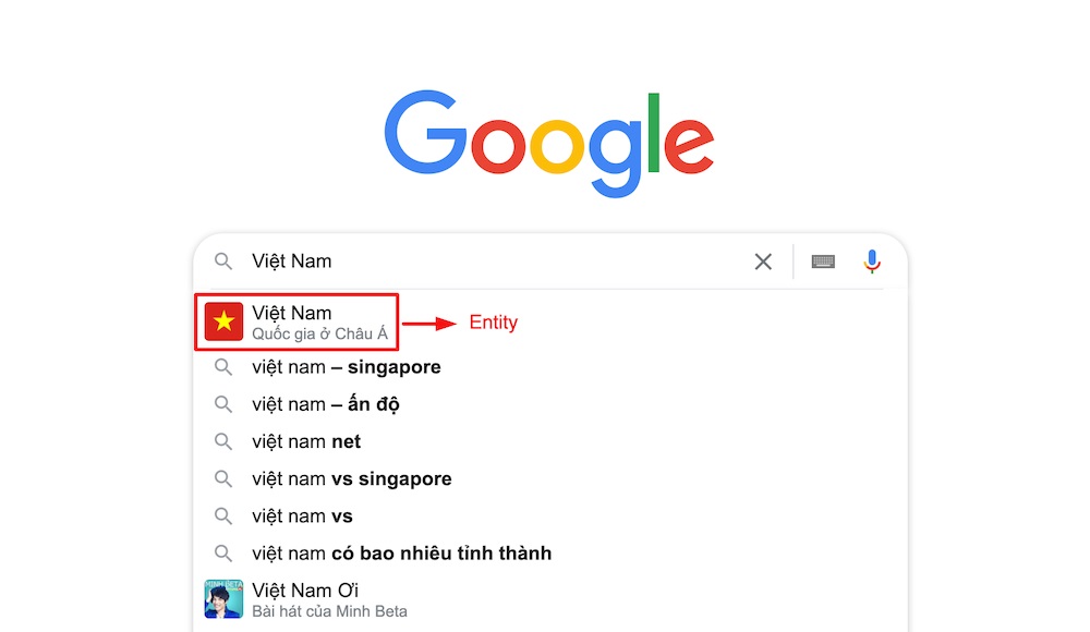 Entity là gì? Khái niệm về entity
