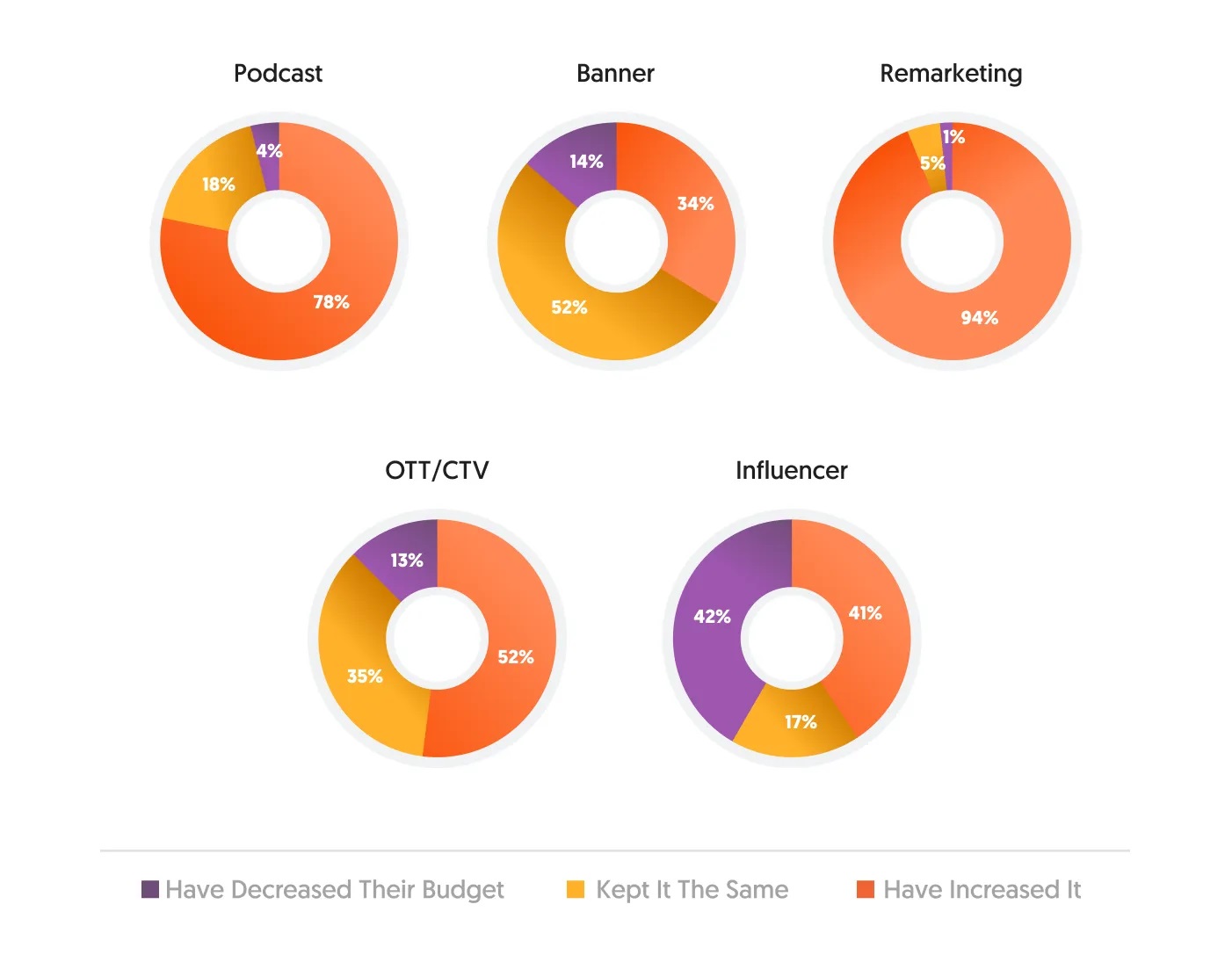 Hình thức Online Ad khác