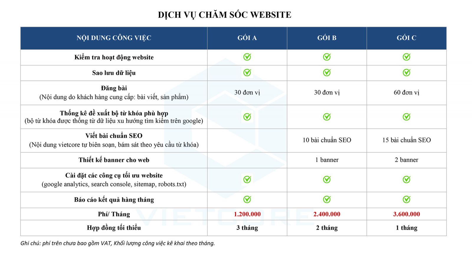 dich-vu-cham-soc-website