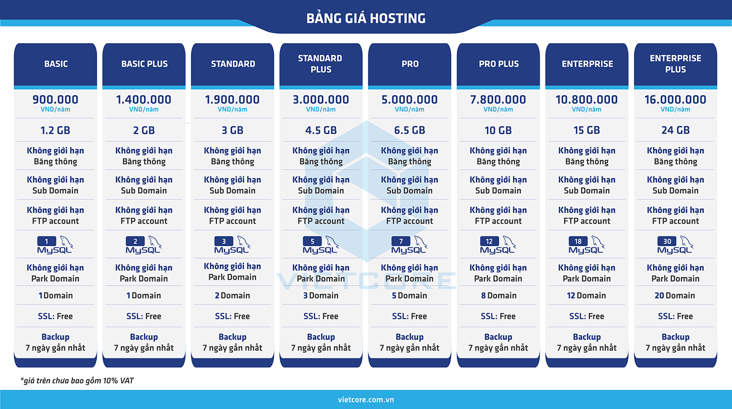 Hosting Cần Thơ dang ky hosting can tho