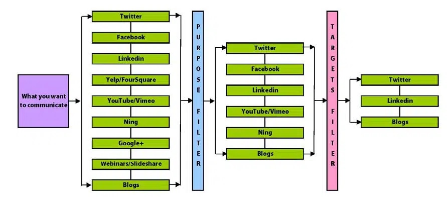 Ví dụ về bộ lọc các kênh khi sáng tạo nội dung Ví dụ về bộ lọc các kênh khi sáng tạo nội dung