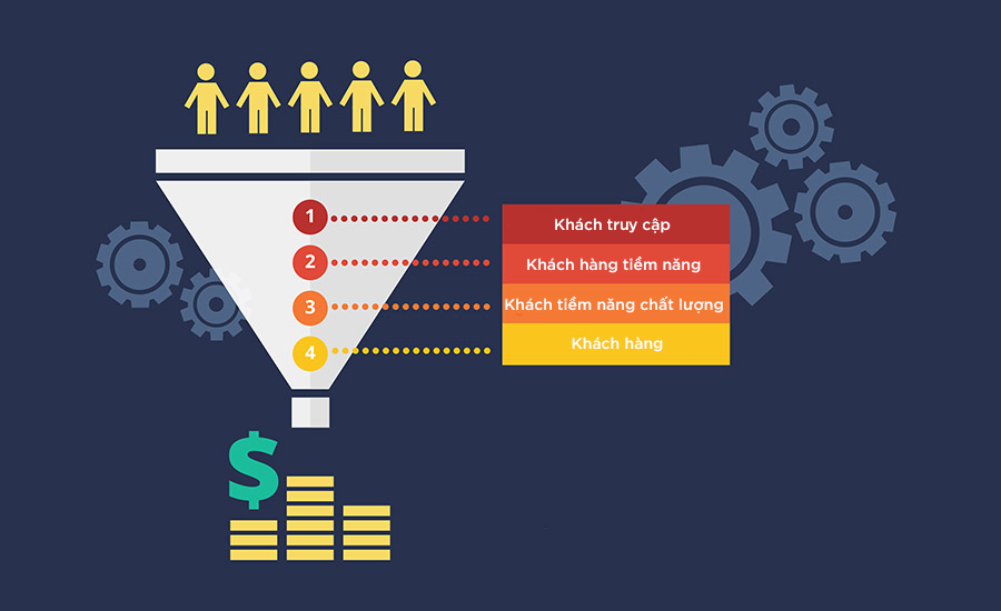 IQL – Khách hàng tiềm năng đầy đủ thông tin IQL – Khách hàng tiềm năng đầy đủ thông tin