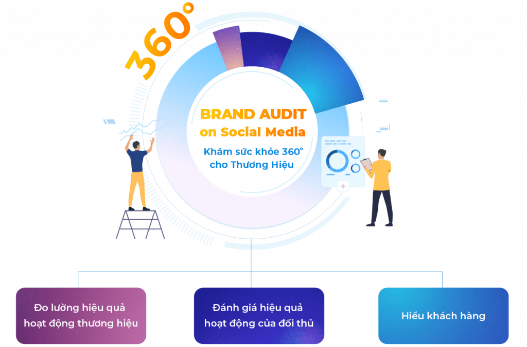 Brand Audit mang lại lợi ích gì cho doanh nghiệp?
