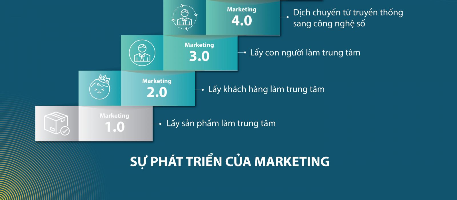 Marketing 4.0