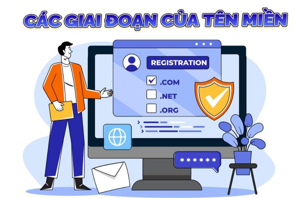 Các Giai Đoạn Của Tên Miền: Bao Lâu Bị Xóa Nếu Quên Gia Hạn?